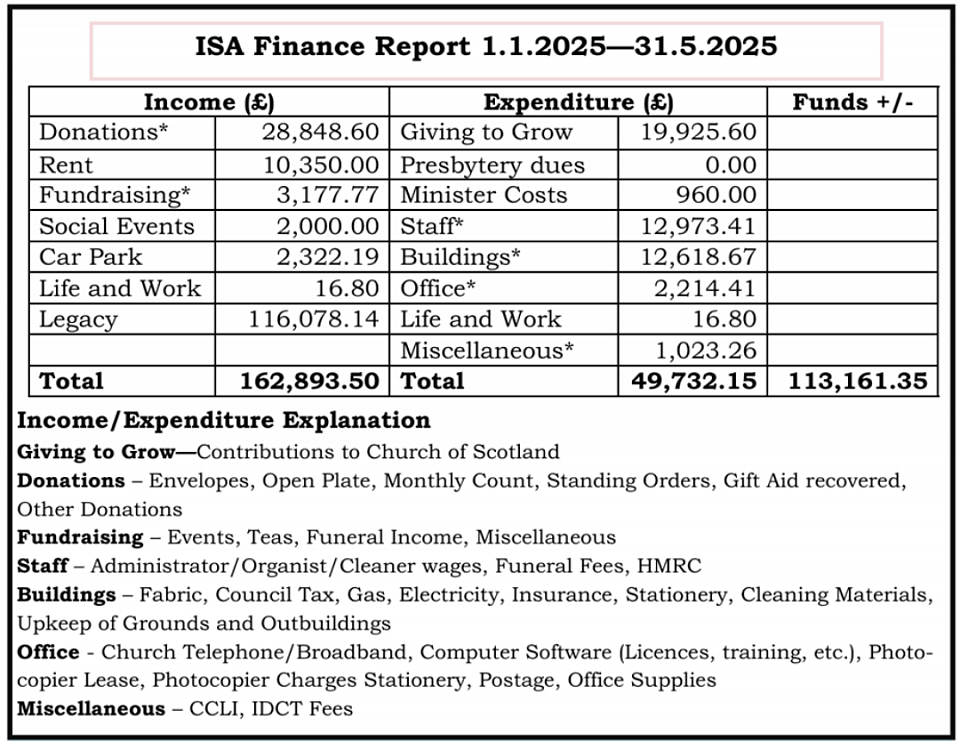 St Andrew's Church Finances