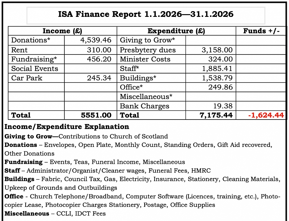 St Andrew's Church Finances